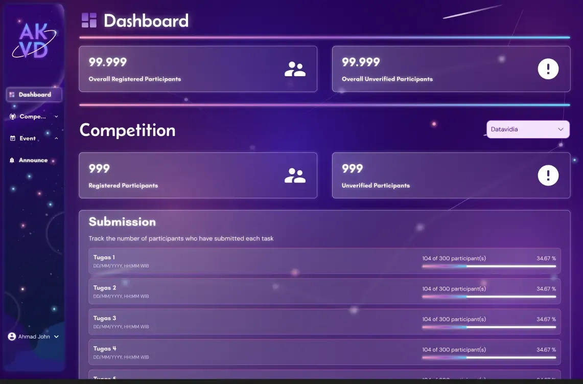 Admin dashboard for competition