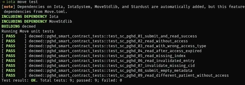 Smart contract testing result